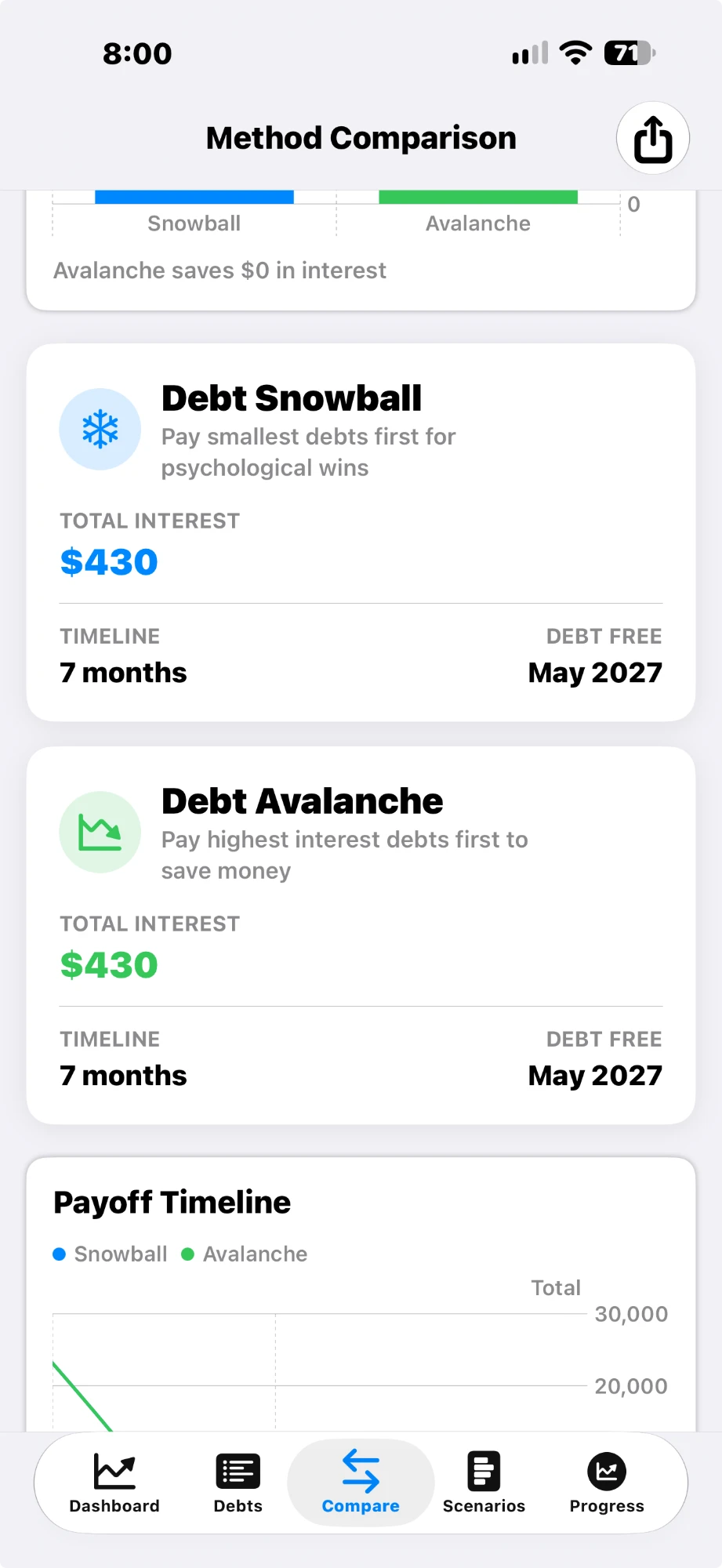 PayoffPilot Compare screen with a Debt Snowball card and a Debt Avalanche card, each showing total interest, timeline and debt-free date